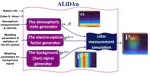 ALiDAn: Spatiotemporal and Multiwavelength Atmospheric Lidar Data Augmentation